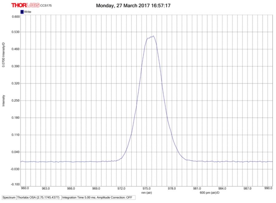 Unice DL Series Output spectra